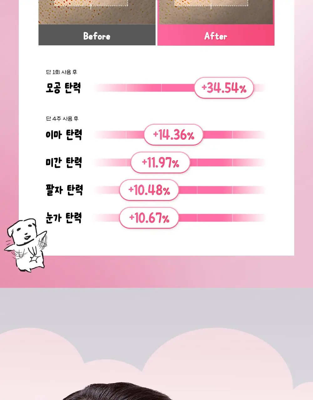 [7월 올영픽/가나디 콜라보] 코스알엑스 원스텝 오리지널 패드 4종 택 1 상세페이지 130